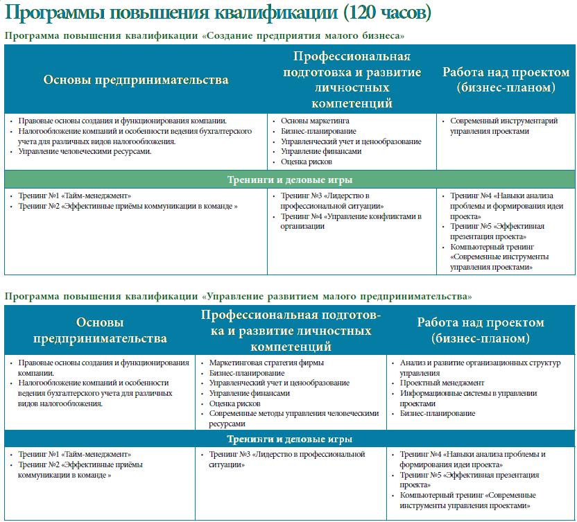 президентская программа