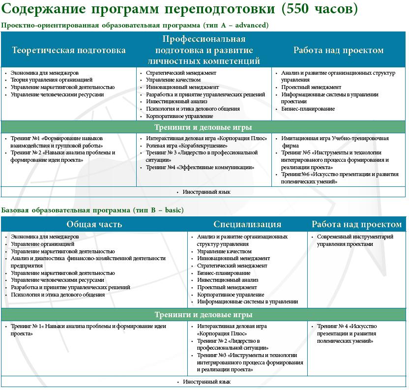 президентская программа
